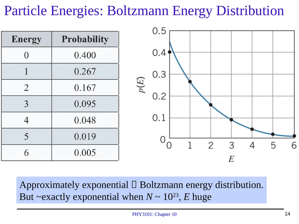 PHY3101: Chapter 10 Lecture Topics & Quiz: Oct. - slide 14 of 24
