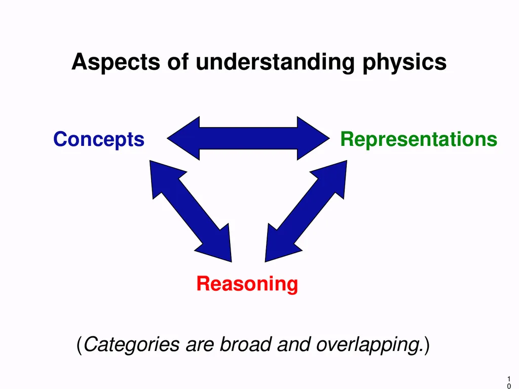 1 Development of Functional Understanding in - slide 10 of 60