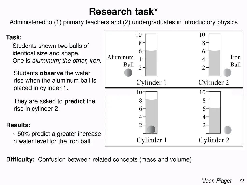 1 Development of Functional Understanding in - slide 23 of 60