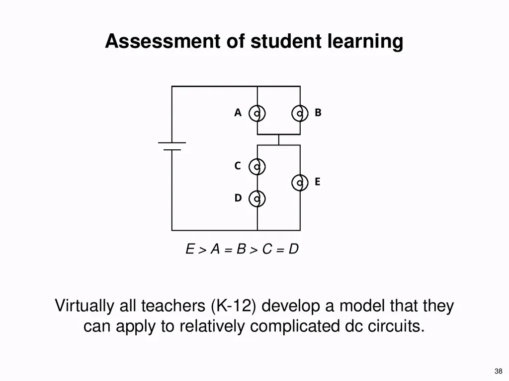 1 Development of Functional Understanding in - slide 38 of 60