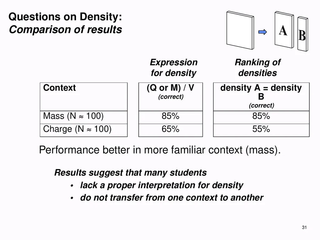 1 Development of Functional Understanding in - slide 31 of 60