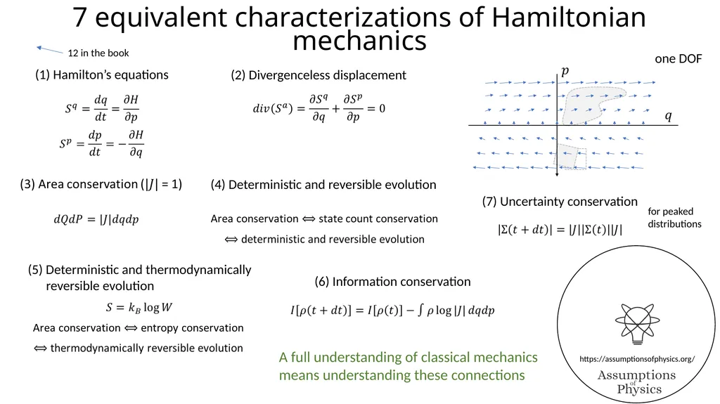 Assumptions of Physics Project overview Gabriele - slide 8 of 35