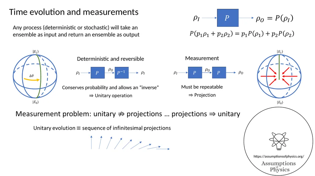 Assumptions of Physics Project overview Gabriele - slide 16 of 35