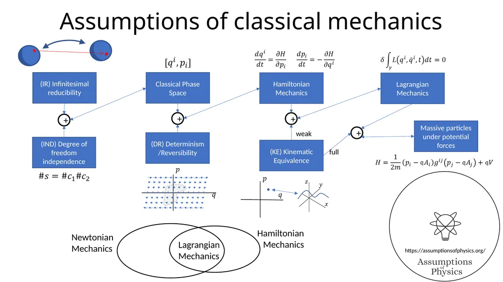 Assumptions of Physics Project overview Gabriele - slide 11 of 35