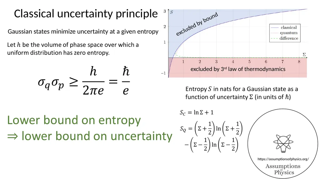 Assumptions of Physics Project overview Gabriele - slide 13 of 35