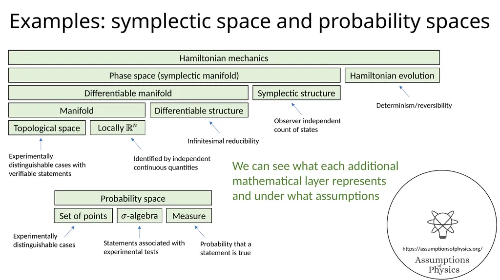 Assumptions of Physics Project overview Gabriele - slide 23 of 35