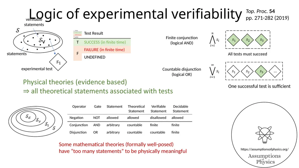 Assumptions of Physics Project overview Gabriele - slide 24 of 35