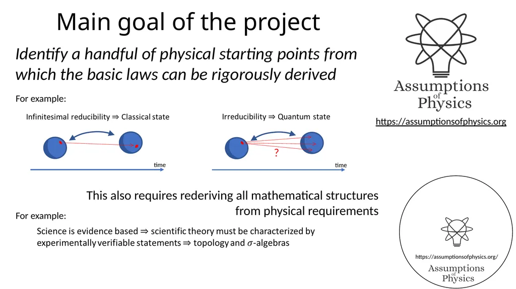 Assumptions of Physics Project overview Gabriele - slide 2 of 35