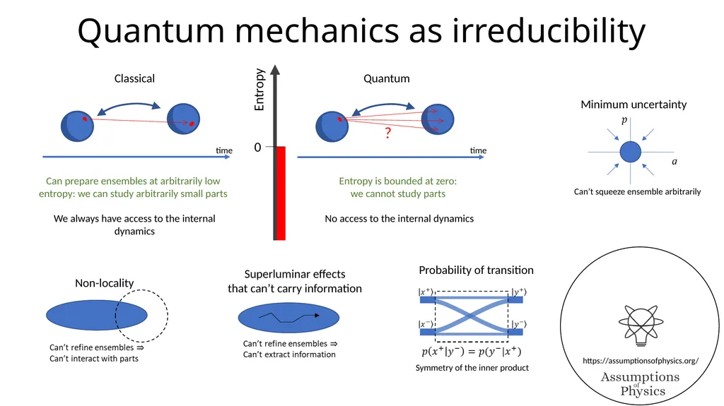 Assumptions of Physics Project overview Gabriele - slide 15 of 35