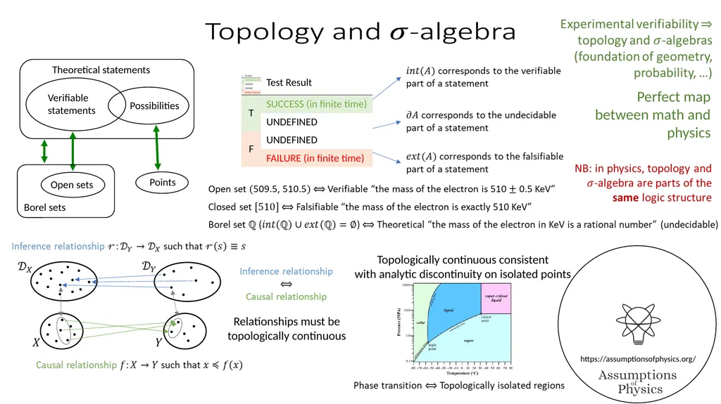 Assumptions of Physics Project overview Gabriele - slide 26 of 35