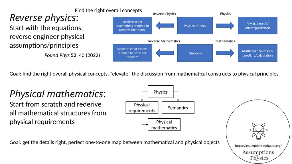 Assumptions of Physics Project overview Gabriele - slide 6 of 35