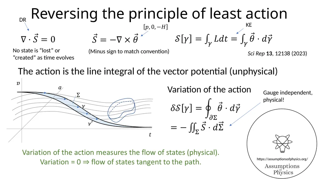 Assumptions of Physics Project overview Gabriele - slide 10 of 35