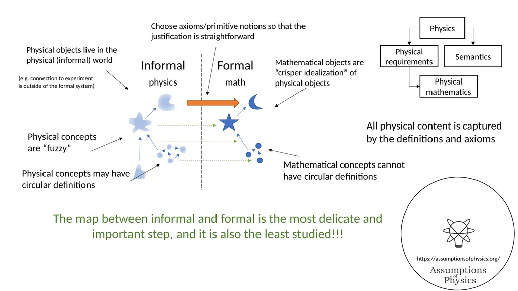 Assumptions of Physics Project overview Gabriele - slide 22 of 35