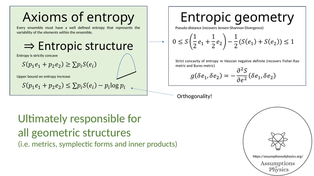 Assumptions of Physics Project overview Gabriele - slide 32 of 35