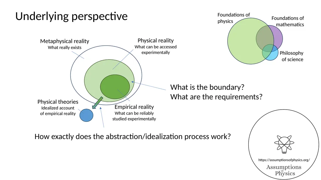 Assumptions of Physics Project overview Gabriele - slide 3 of 35