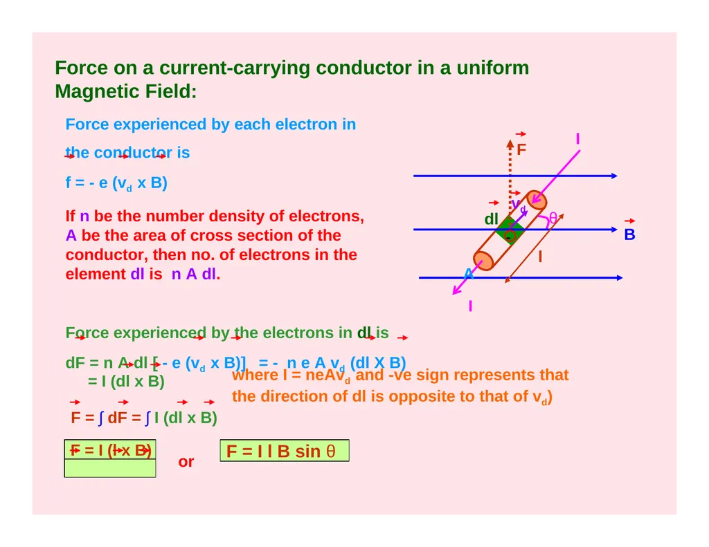 CLASS – XII SUBJECT- PHYSICS CHAPTER- MOVING - slide 17 of 34