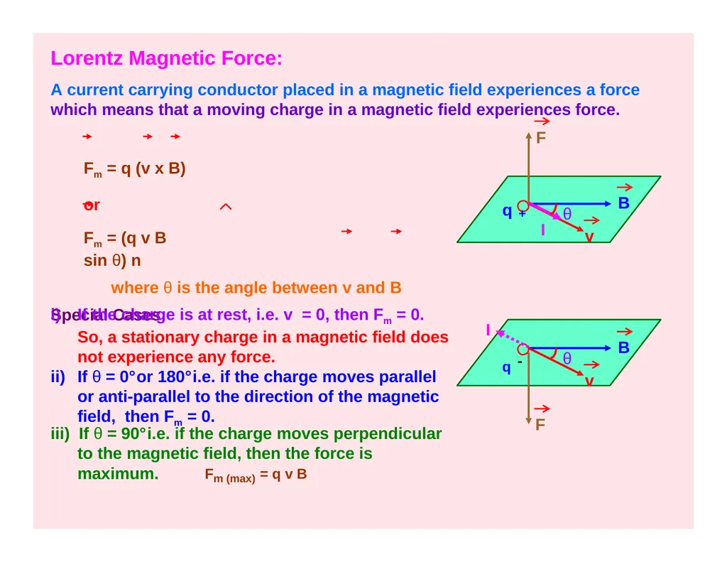 CLASS – XII SUBJECT- PHYSICS CHAPTER- MOVING - slide 15 of 34