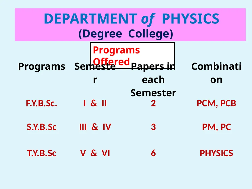 Heartly Welcome Dear Students DEPARTMENT OF - slide 4 of 16