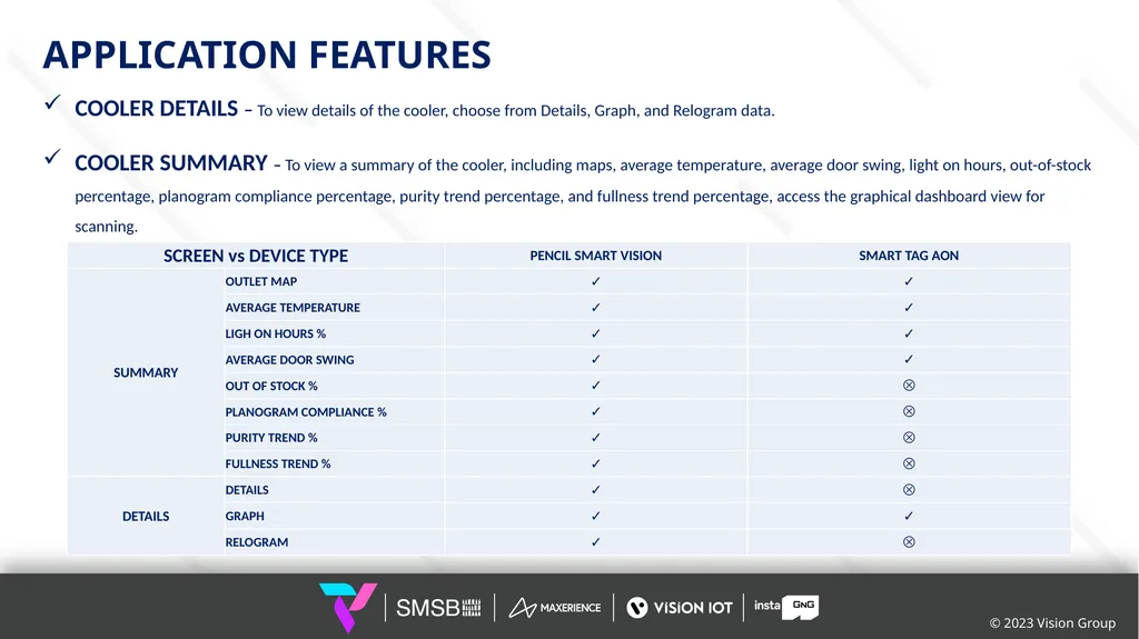 DASHBOARD APPLICATION GUIDE FEB 2024 © 2024 Vision - slide 2 of 15