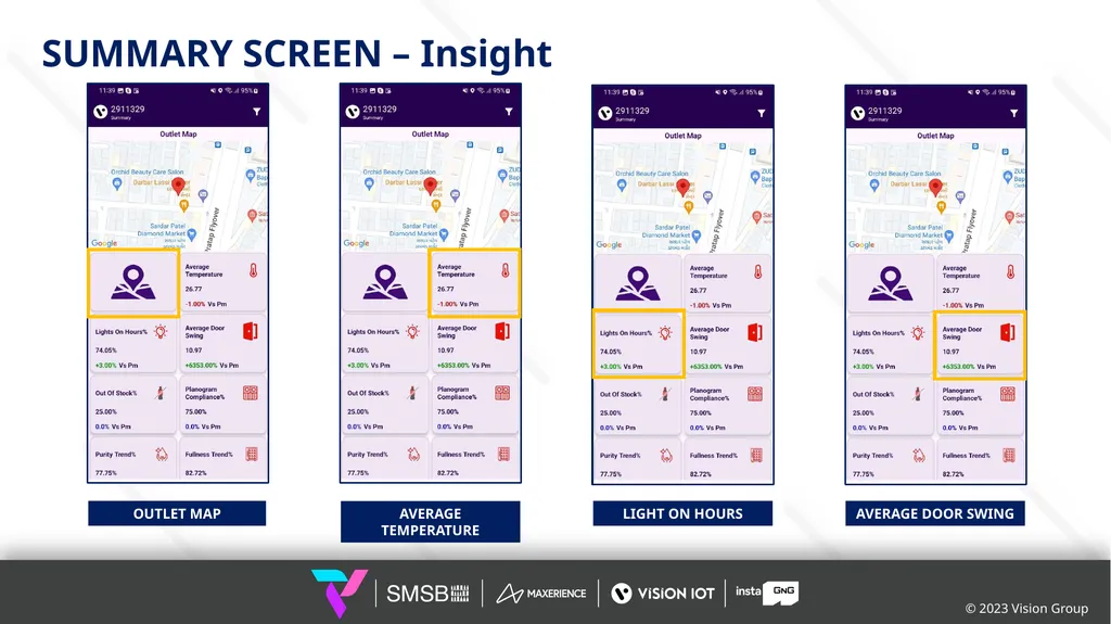 DASHBOARD APPLICATION GUIDE FEB 2024 © 2024 Vision - slide 8 of 15