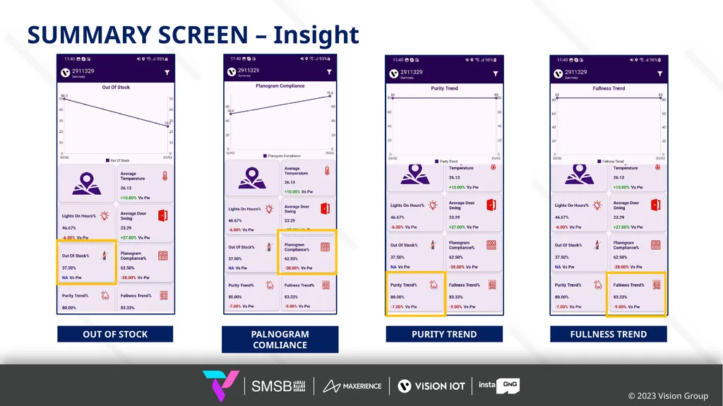 DASHBOARD APPLICATION GUIDE FEB 2024 © 2024 Vision - slide 9 of 15