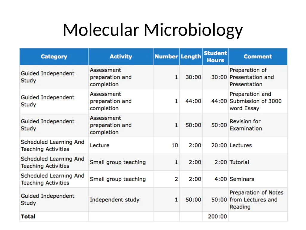 Molecular Microbiology Alan Ward Molecular - slide 4 of 12