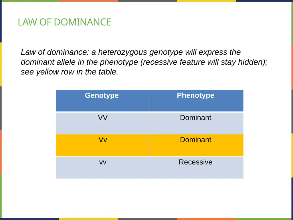 Chapter 8 PATTERNS OF INHERITANCE PowerPoint Image - slide 12 of 36