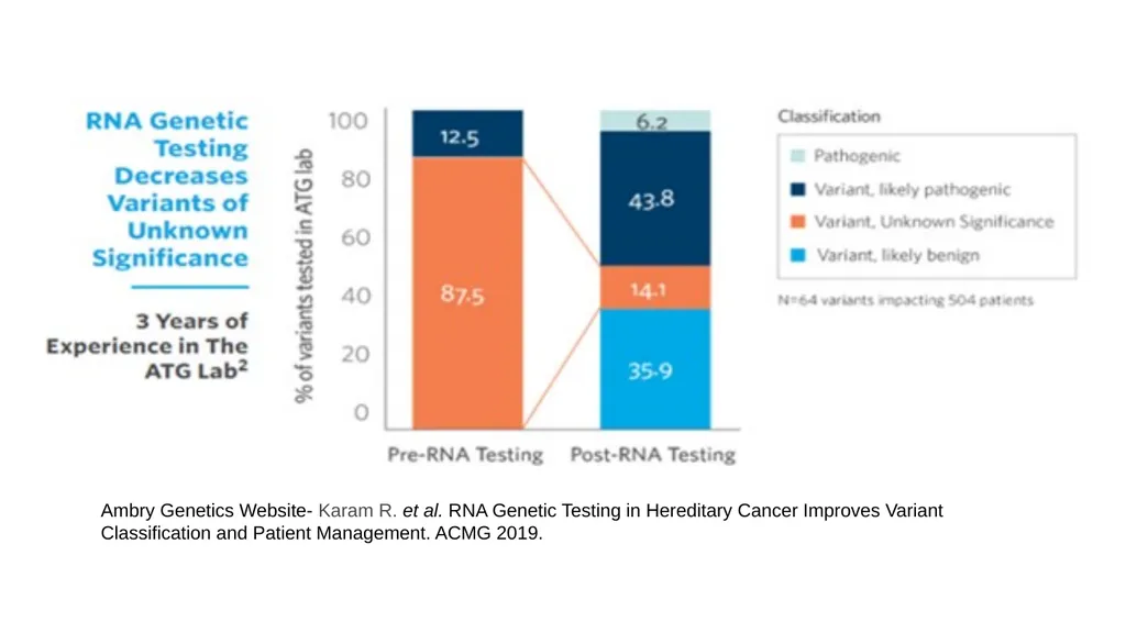 GENETICS & GENOMICS WORKGROUP REPORT CDC- ACBCYW - slide 20 of 21