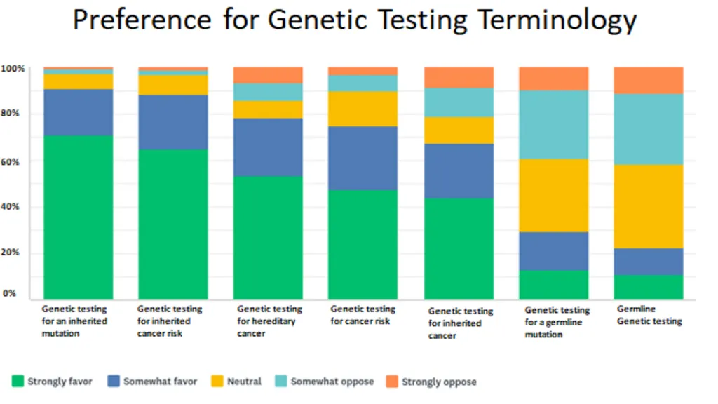 GENETICS & GENOMICS WORKGROUP REPORT CDC- ACBCYW - slide 10 of 21