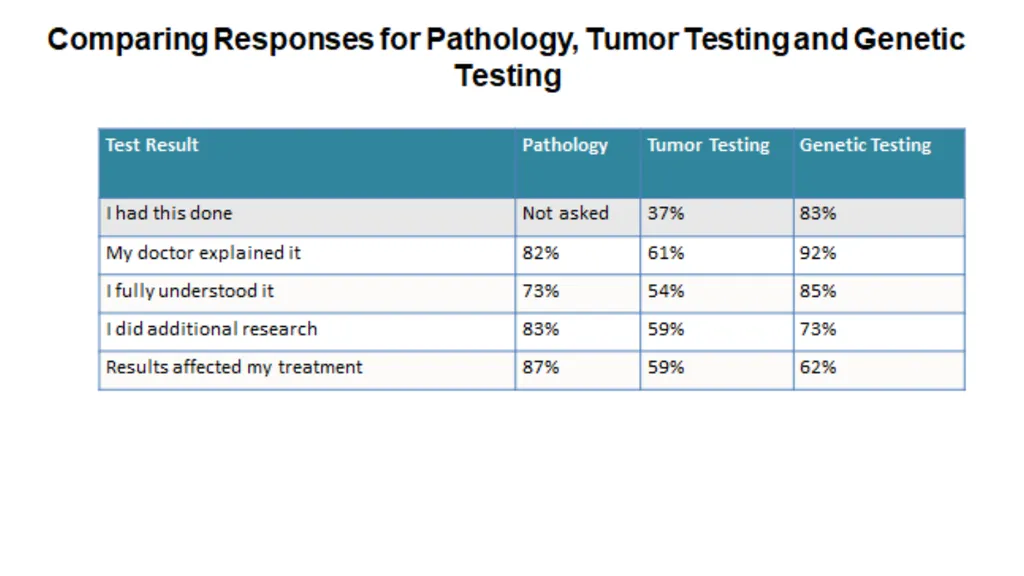 GENETICS & GENOMICS WORKGROUP REPORT CDC- ACBCYW - slide 12 of 21