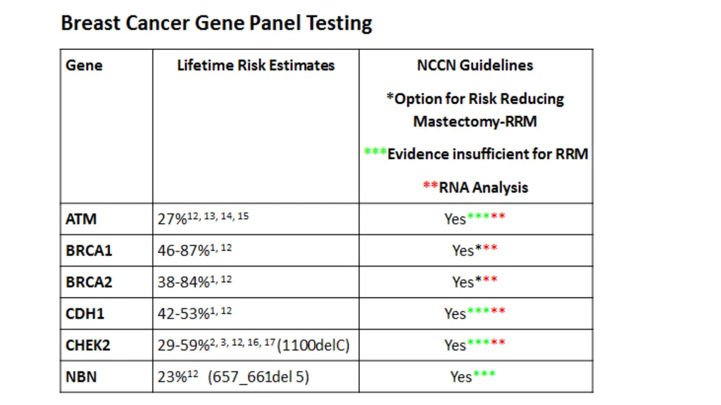 GENETICS & GENOMICS WORKGROUP REPORT CDC- ACBCYW - slide 15 of 21