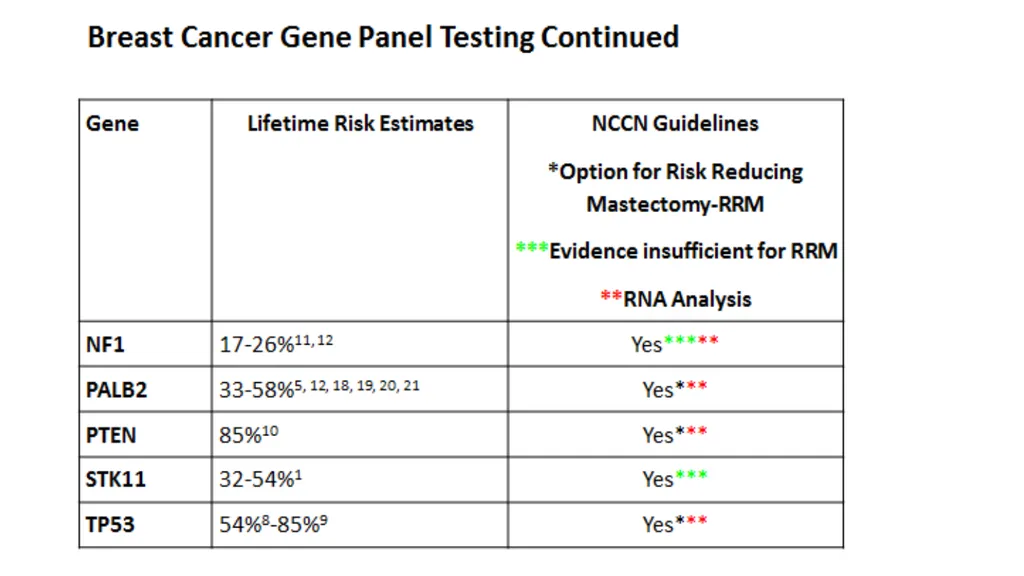 GENETICS & GENOMICS WORKGROUP REPORT CDC- ACBCYW - slide 16 of 21