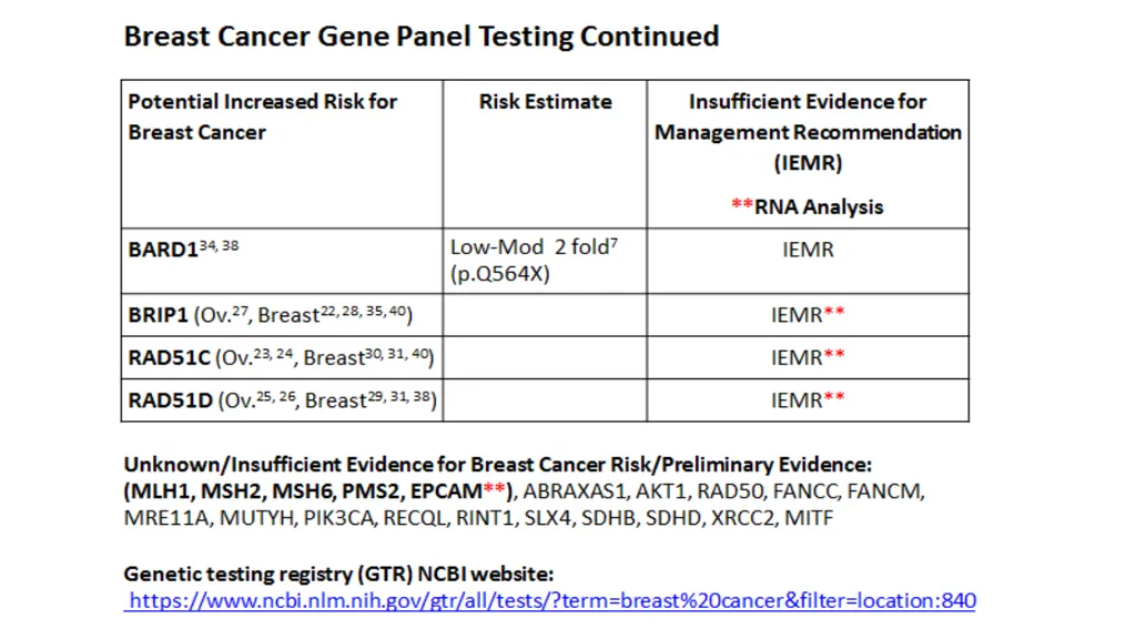 GENETICS & GENOMICS WORKGROUP REPORT CDC- ACBCYW - slide 17 of 21