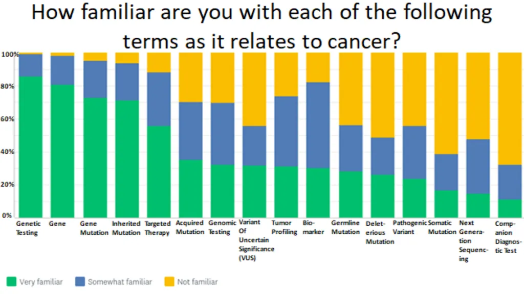 GENETICS & GENOMICS WORKGROUP REPORT CDC- ACBCYW - slide 8 of 21