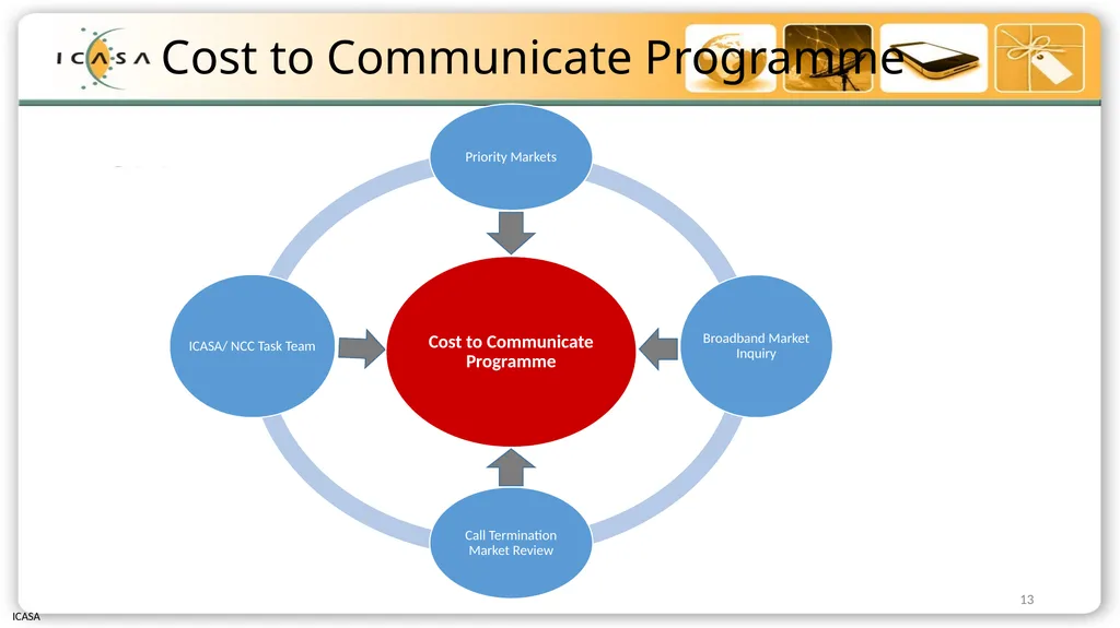 Briefing to Select Committee on Communications and - slide 13 of 26
