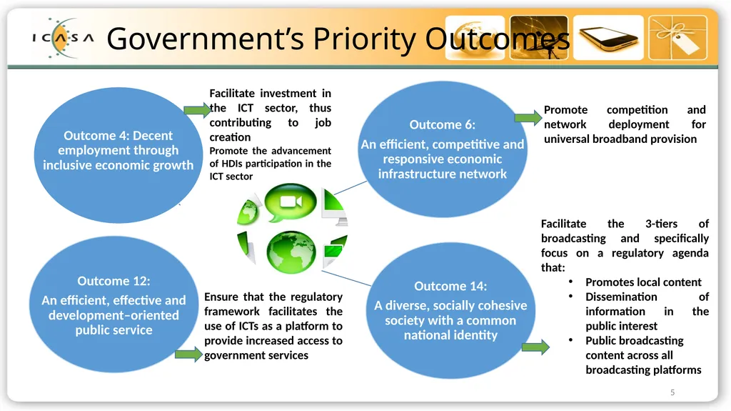 Briefing to Select Committee on Communications and - slide 5 of 26