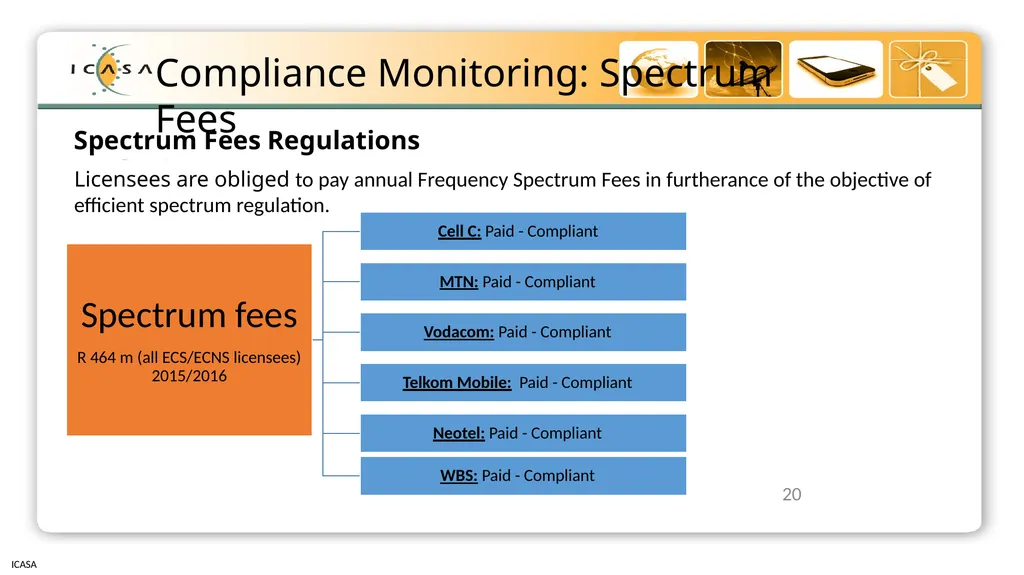 Briefing to Select Committee on Communications and - slide 20 of 26