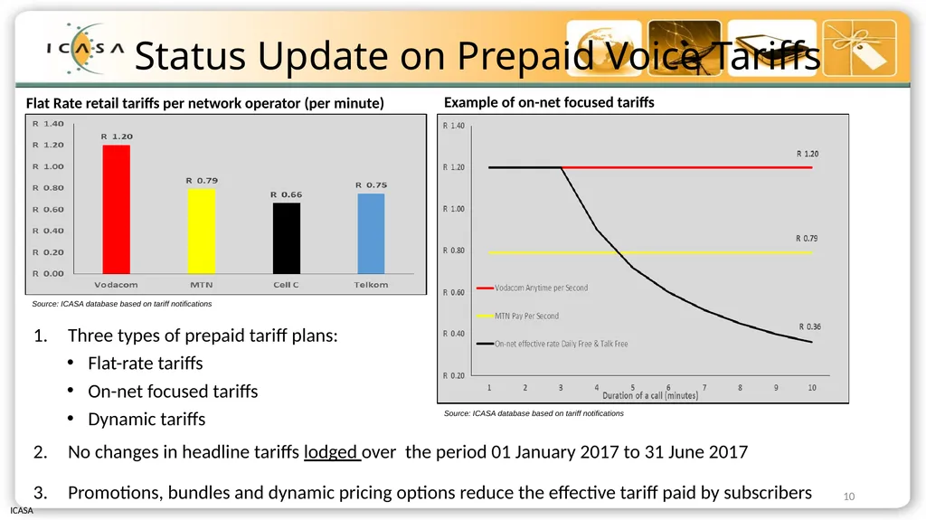 Briefing to Select Committee on Communications and - slide 10 of 26