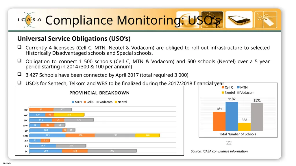 Briefing to Select Committee on Communications and - slide 22 of 26