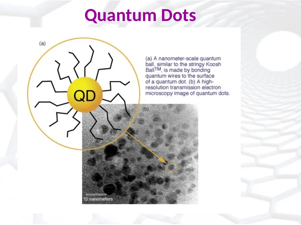 Introduction to Nanotechnology: Insights into a - slide 11 of 22