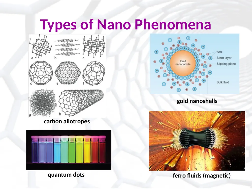 Introduction to Nanotechnology: Insights into a - slide 7 of 22