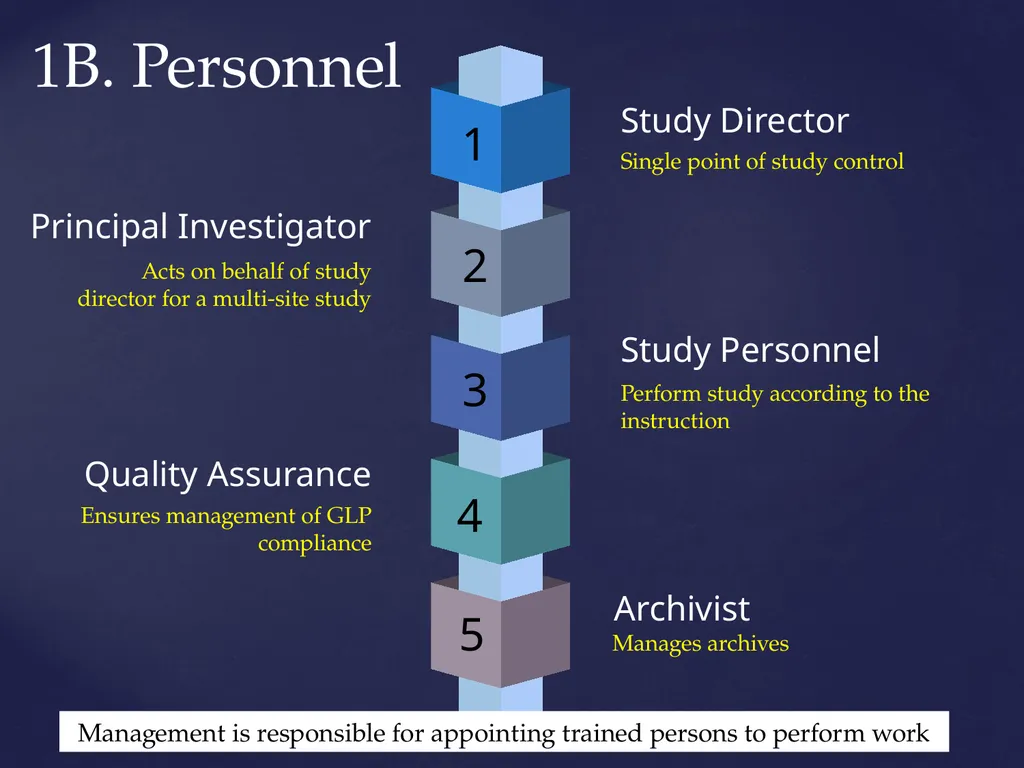 Good Laboratory Practices Practices and Guidelines - slide 16 of 77