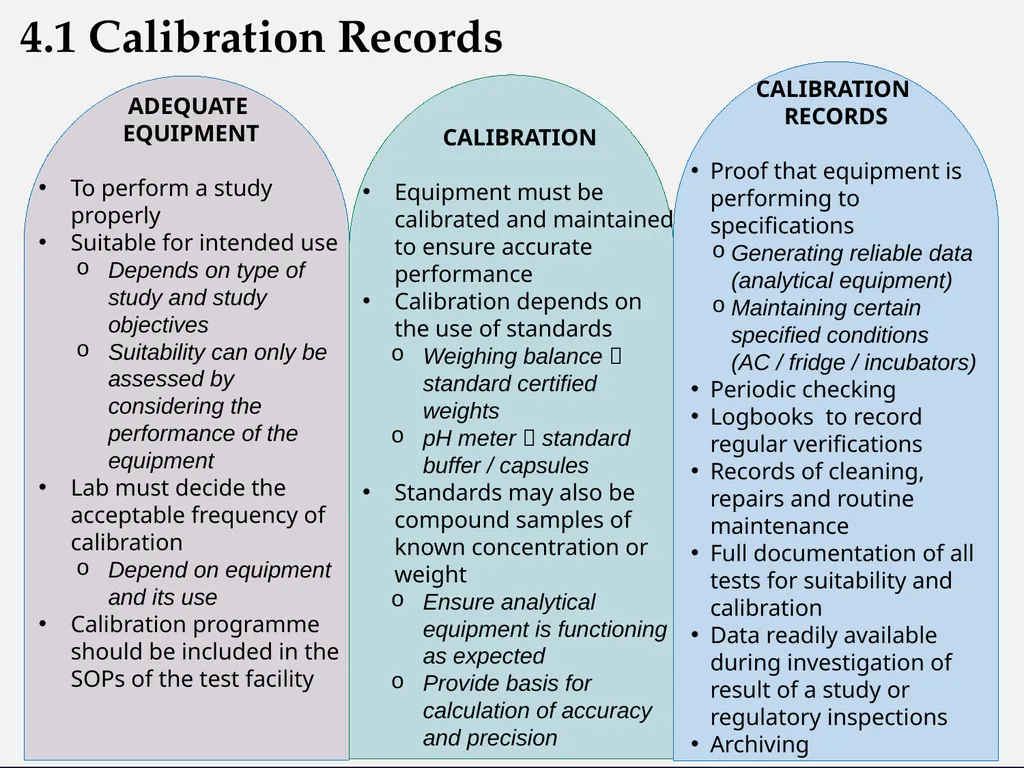 Good Laboratory Practices Practices and Guidelines - slide 57 of 77