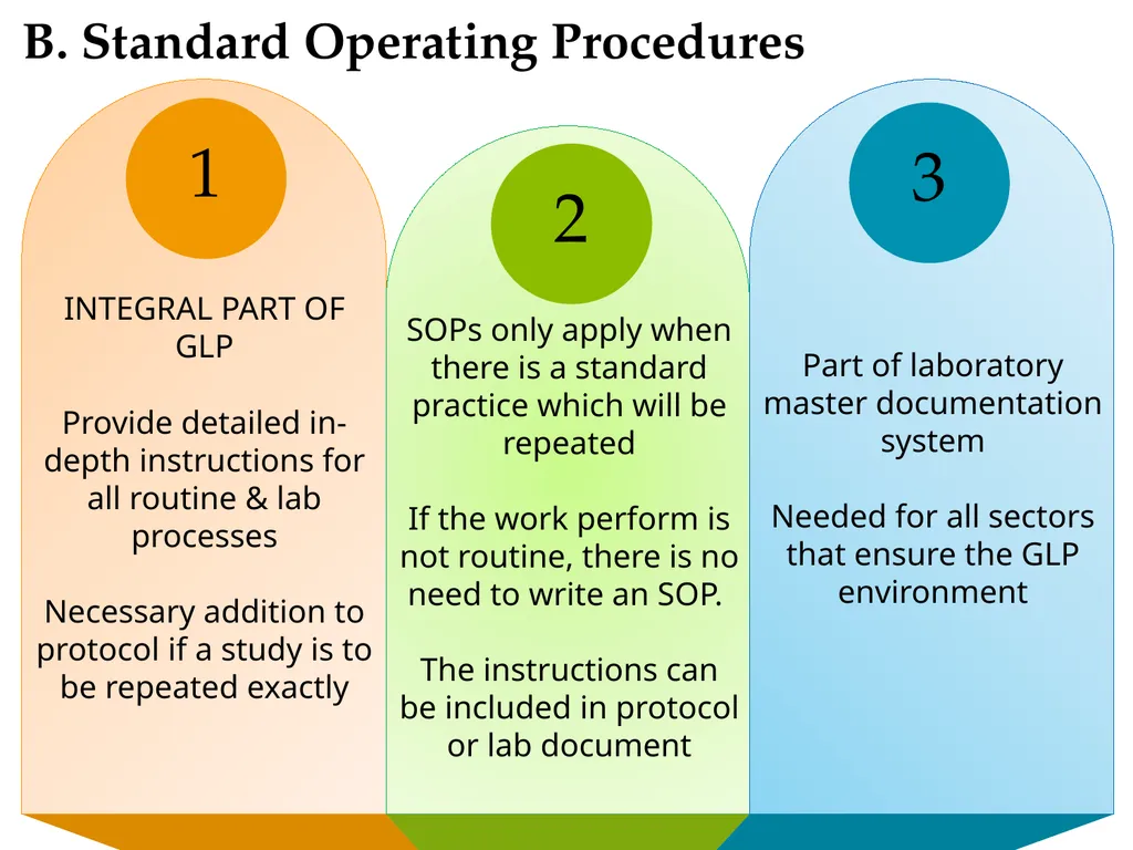 Good Laboratory Practices Practices and Guidelines - slide 37 of 77