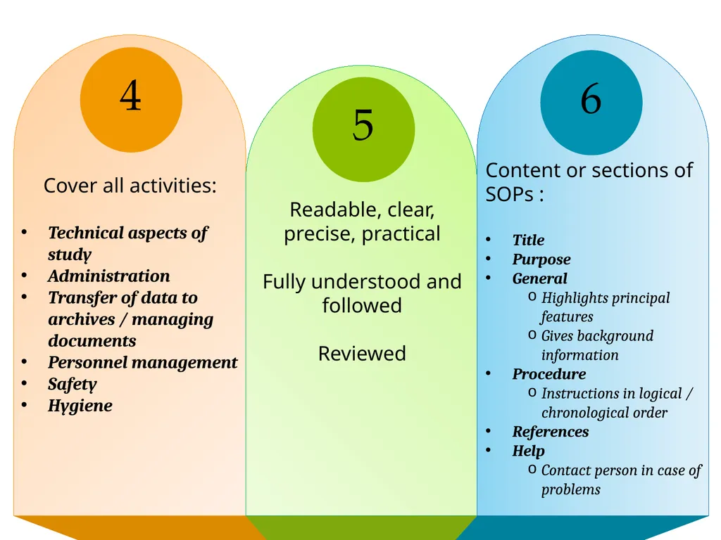 Good Laboratory Practices Practices and Guidelines - slide 38 of 77