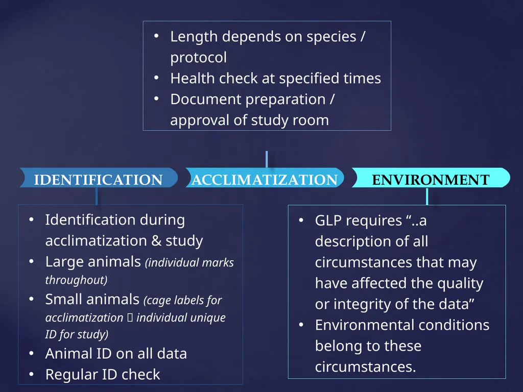 Good Laboratory Practices Practices and Guidelines - slide 31 of 77