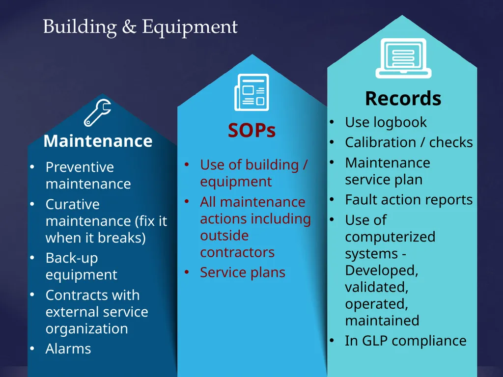 Good Laboratory Practices Practices and Guidelines - slide 22 of 77