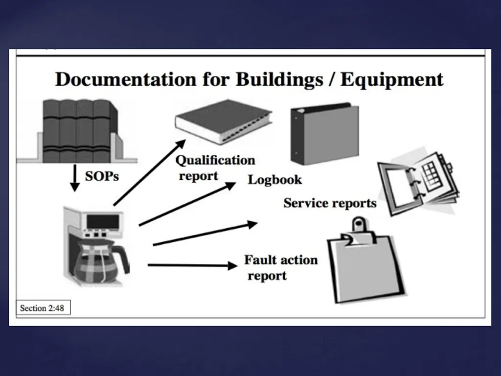 Good Laboratory Practices Practices and Guidelines - slide 23 of 77