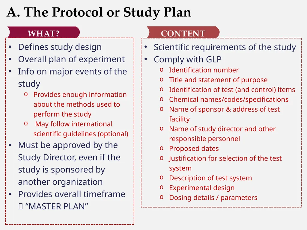 Good Laboratory Practices Practices and Guidelines - slide 33 of 77