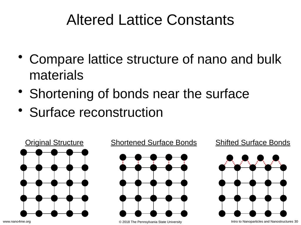 Introduction to Nanoparticles and Nanostructures - slide 30 of 54